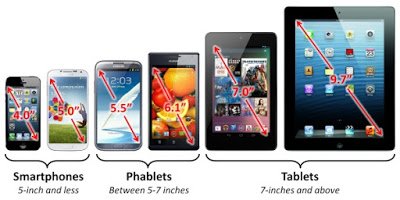 Different between Smartphone, Phablets and Tablets